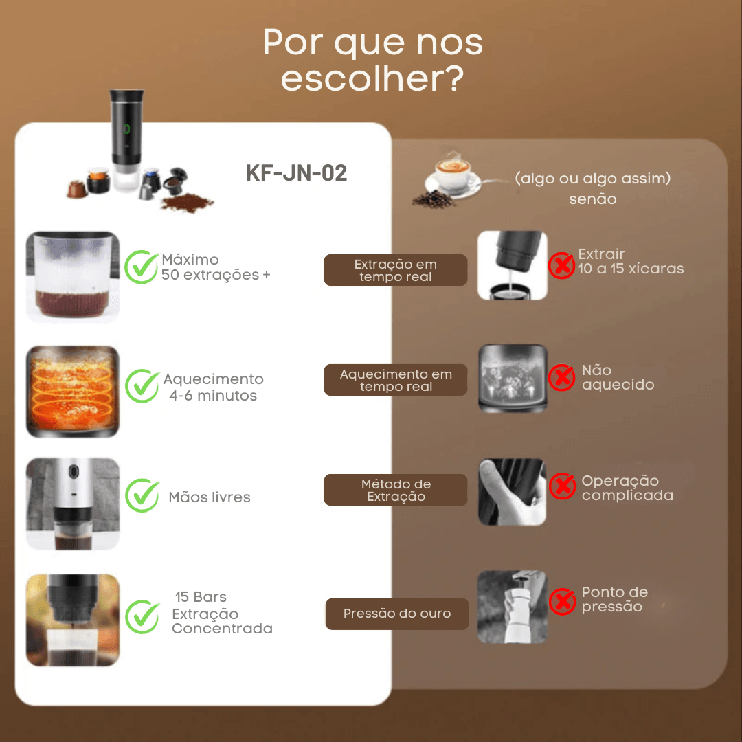 Cafeteira Portátil Premium 3 em 1